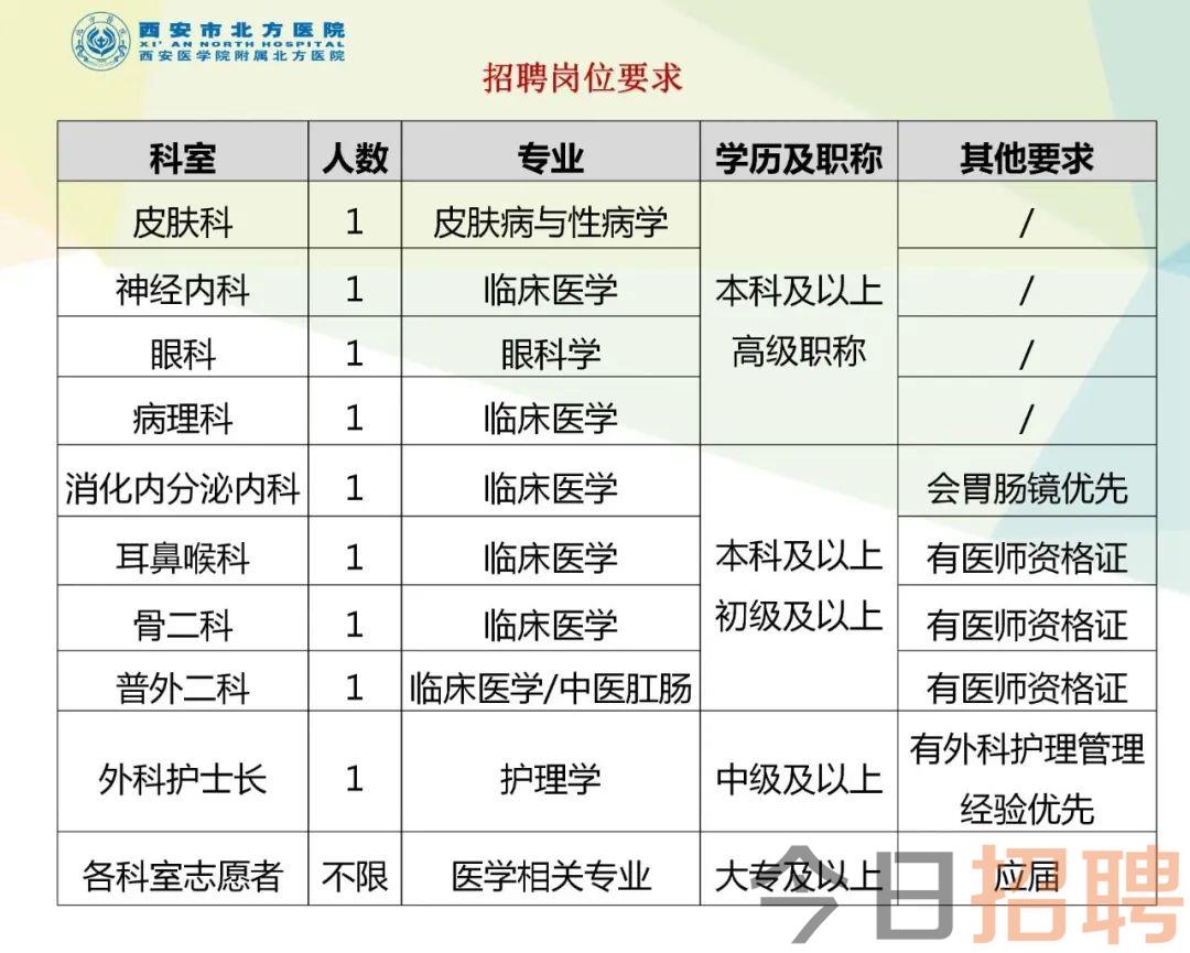西安最新婦科醫(yī)生招聘,西安最新婦科醫(yī)生招聘——探尋小巷中的醫(yī)療寶藏