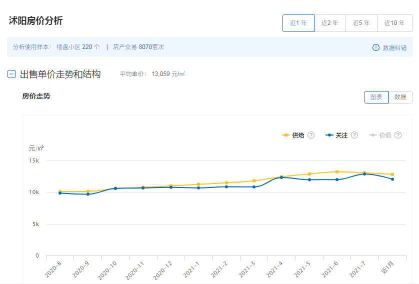沭陽縣最新房價(jià)探索，小巷中的秘密寶藏與美食小店一覽