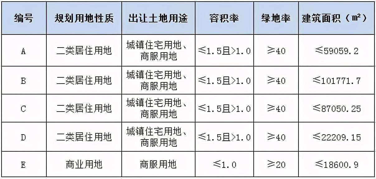 天津商住房最新政策詳解，背景、進(jìn)展及影響綜述