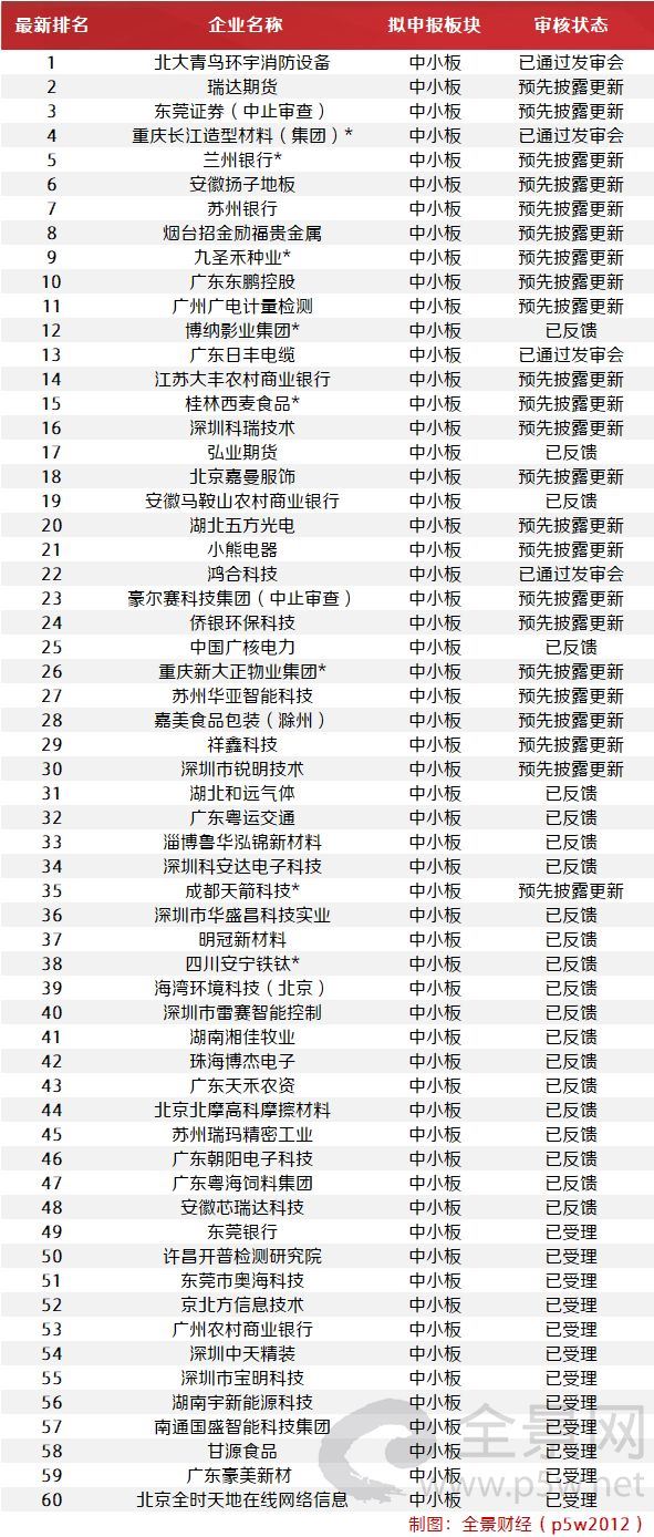新三板ipo名單最新,新三板IPO名單最新，時(shí)代的見證者