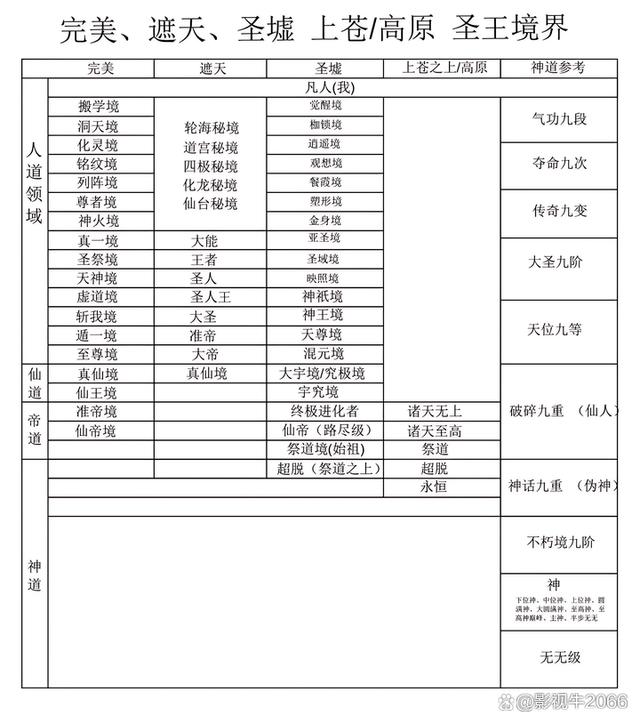 表2-蓋世天王最新章節(jié)更新速遞