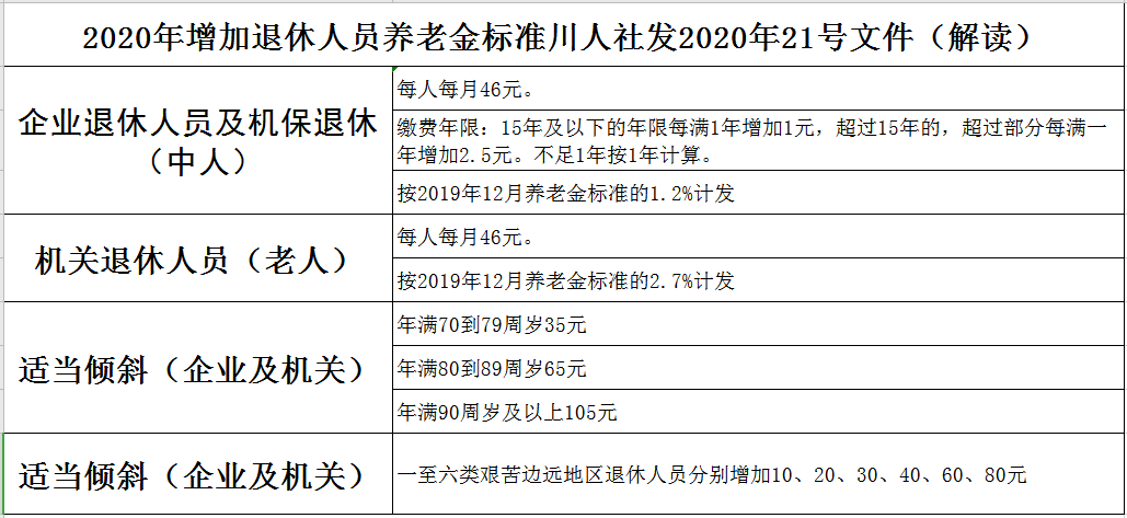 襄陽養(yǎng)老金最新消息,襄陽養(yǎng)老金最新消息，筑牢民生保障，共創(chuàng)美好未來