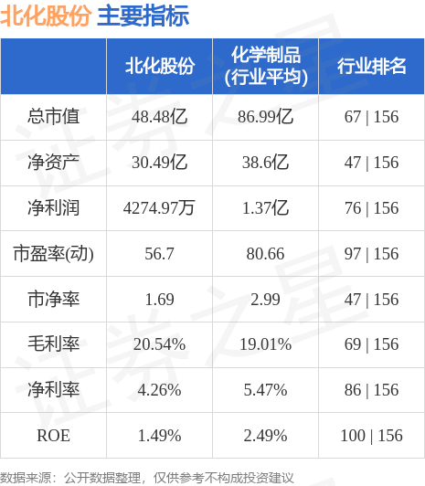 北化股份股票最新動態(tài)，科技引領(lǐng)未來，前沿發(fā)展助力股價騰飛。