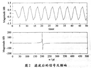 最新濾波技術(shù)，砥礪前行，知識(shí)成就自信與輝煌