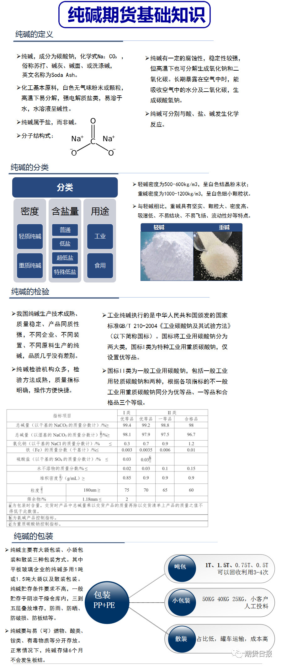 最新堿期貨市場(chǎng)走勢(shì)、投資熱點(diǎn)與行業(yè)科普解析