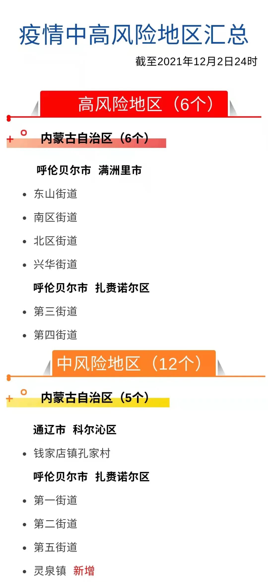 全球最新疫情風(fēng)險(xiǎn)洞察與解析