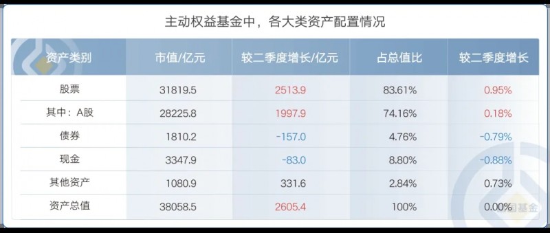 基金最新倉位概覽，洞悉基金動態(tài)調(diào)整與布局策略