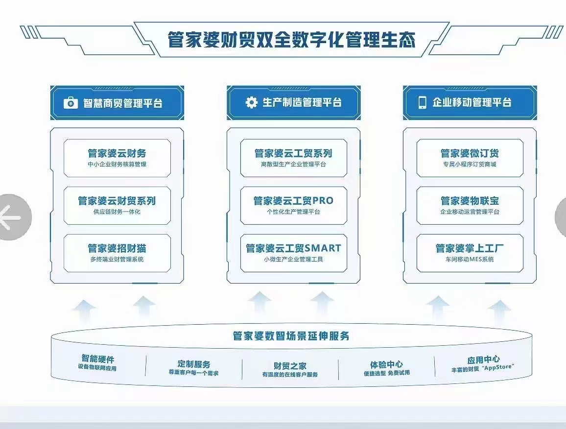 7777788888管家婆免費(fèi),實(shí)際調(diào)研解析_清新版74.553