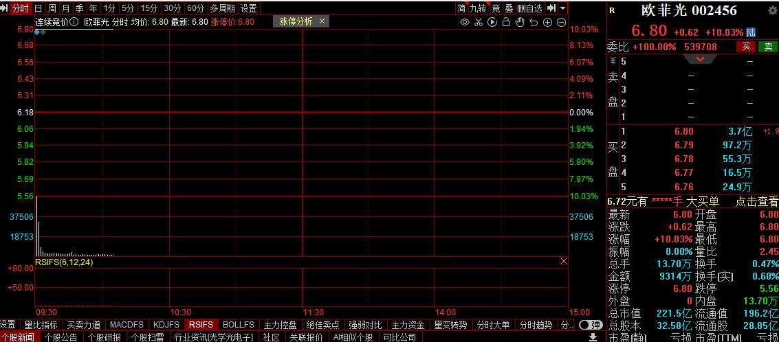 股市行情聚焦，002422號(hào)股票深度分析