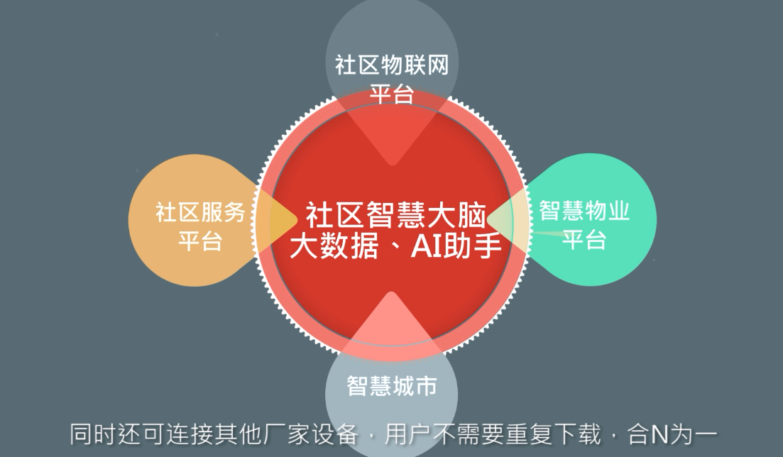 澳門精準(zhǔn)資料兔費(fèi),綜合安防解決方案_活力版12.690