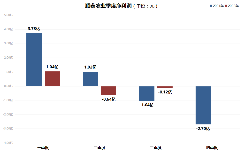 順鑫農(nóng)業(yè)股票行情及自然美景探索之旅概述