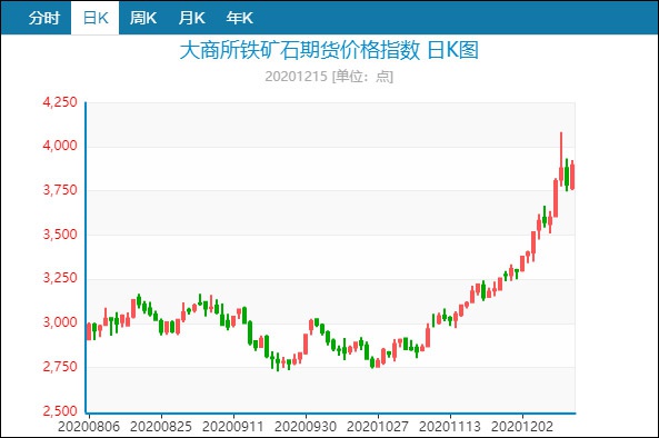 科技引領(lǐng)未來(lái)，鐵礦石期貨行情盡在掌握，實(shí)時(shí)洞悉鐵礦石期貨價(jià)格動(dòng)態(tài)