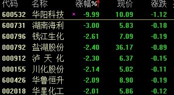華陽科技股票的日常故事與觀察
