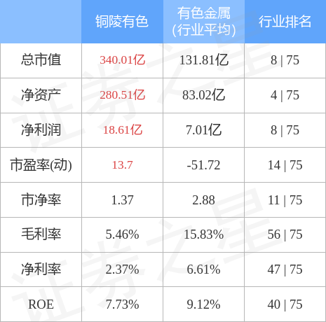 銅陵有色股票風(fēng)云，從高峰到低谷的自然之旅與探險(xiǎn)之路