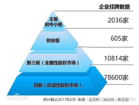 新四板掛牌上市，企業(yè)成長的重大里程碑