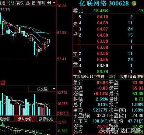 股票公積金