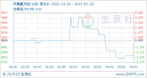 環(huán)氧氯丙烷行情揭秘，小巷中的未知價值